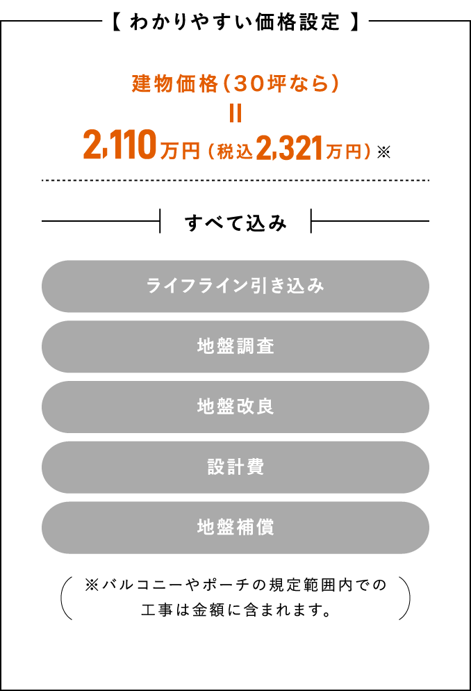 【わかりやすい価格設定】