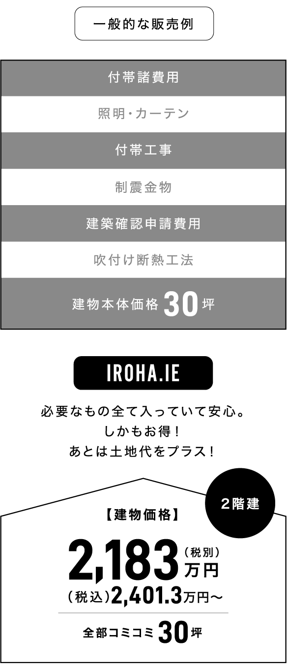 一般的な販売例