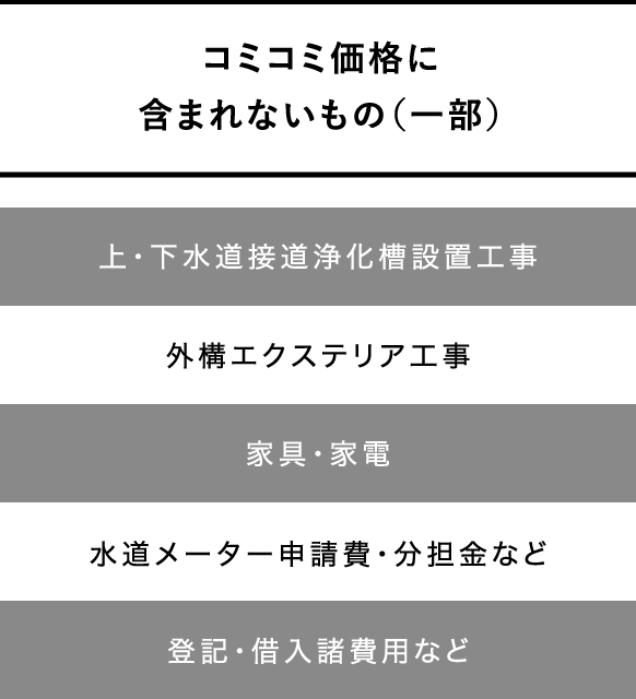 コミコミ価格に含まれないもの（一部）