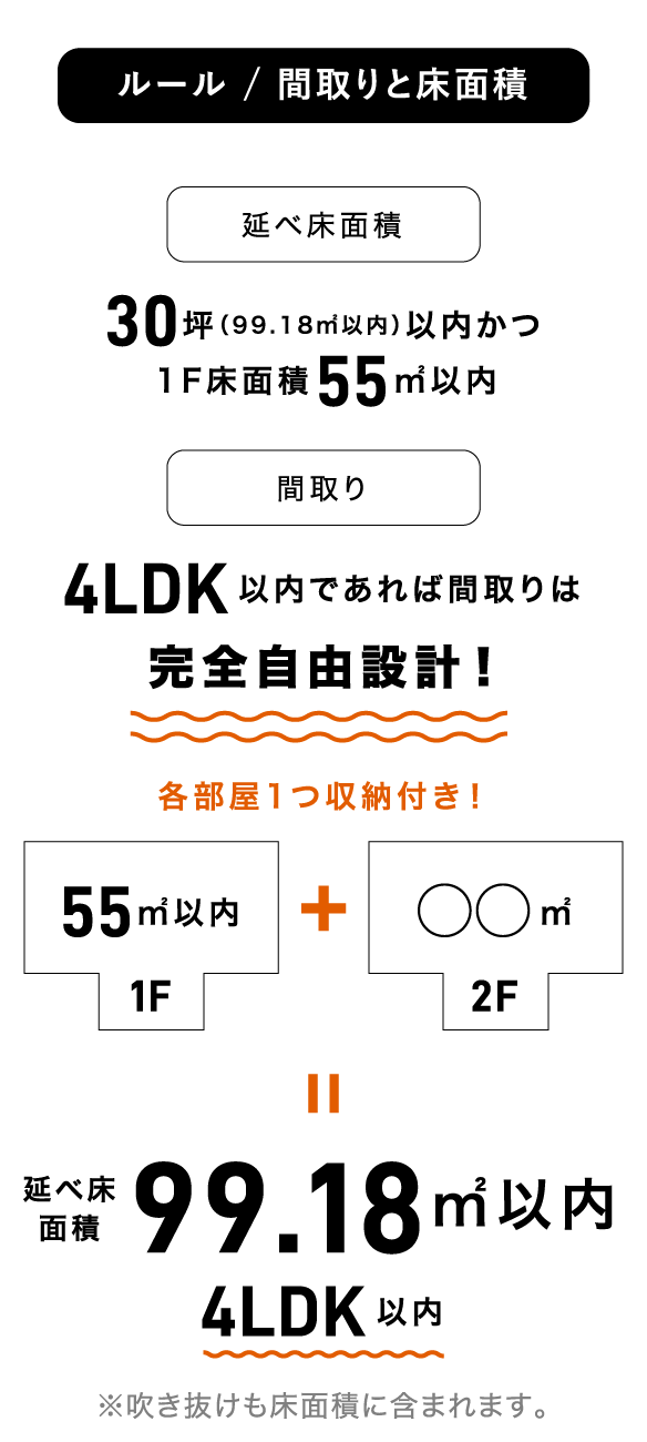 ルール / 間取りと床面積