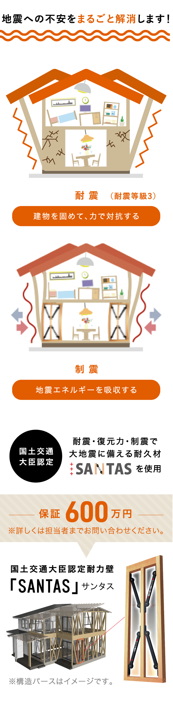 地震への不安をまるごと解消します！