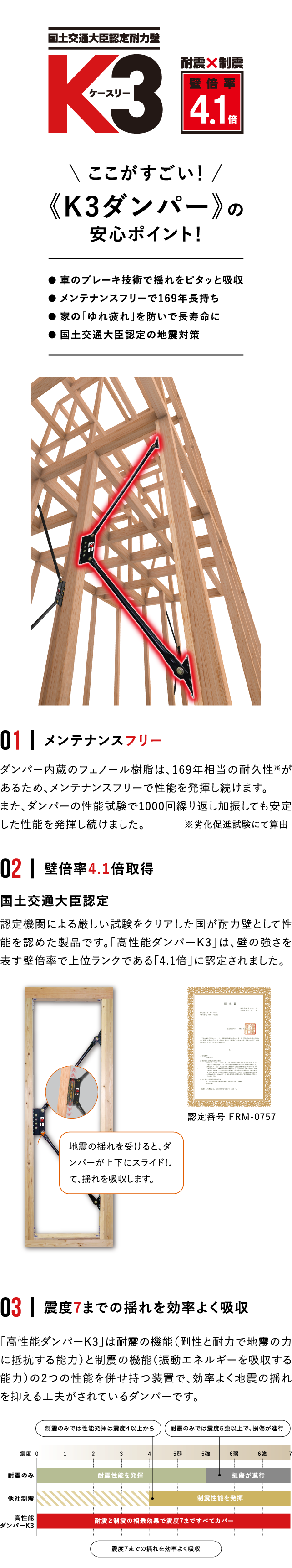 ここがすごい！《K3ダンパー》の安心ポイント！