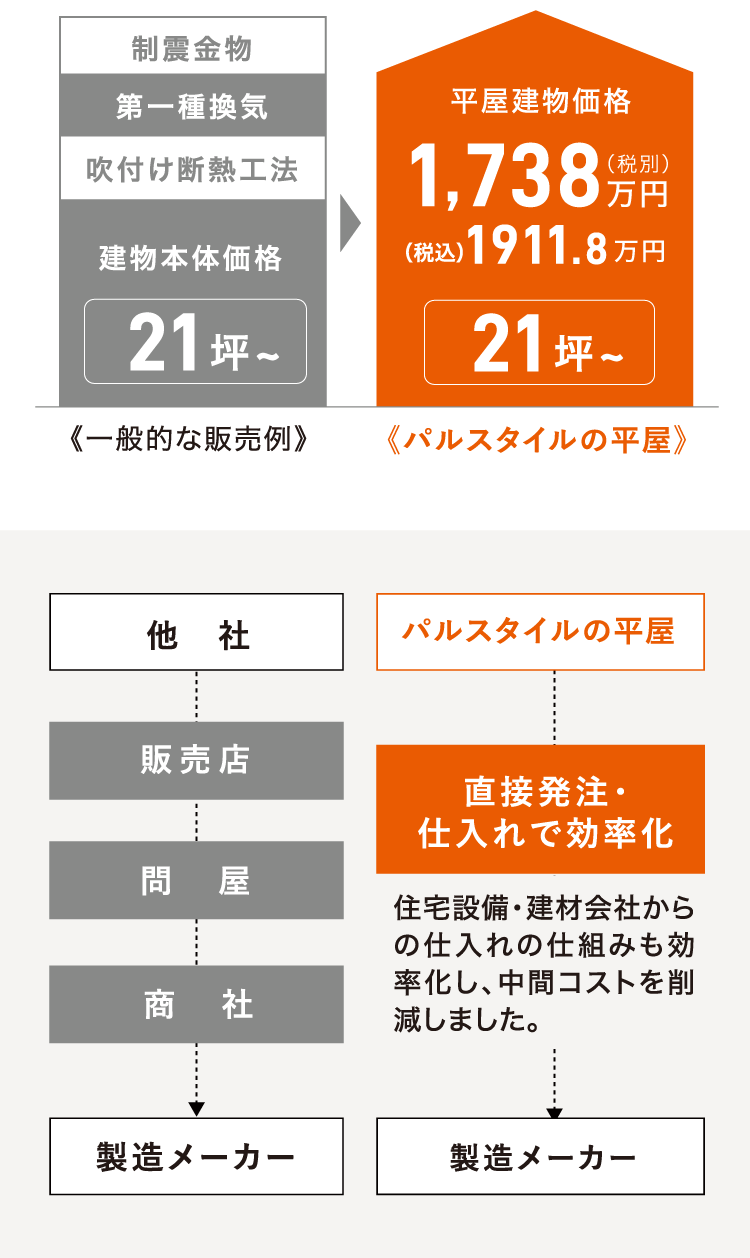 コンフォートタウン宝殿での生活はここが魅力！