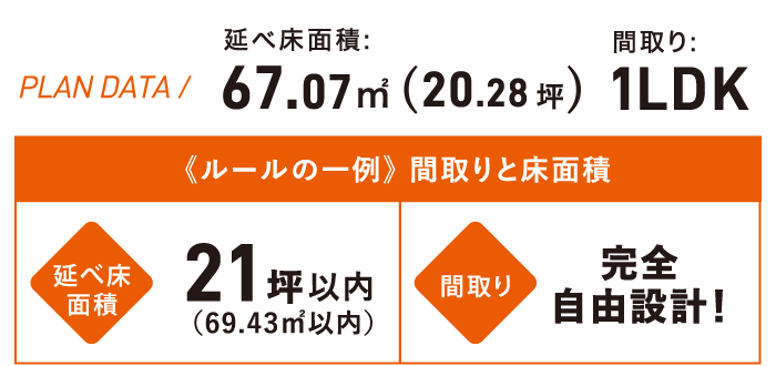 PLAN DATA / 延べ床面積：67.07㎡（20.28坪）間取り：1LDK