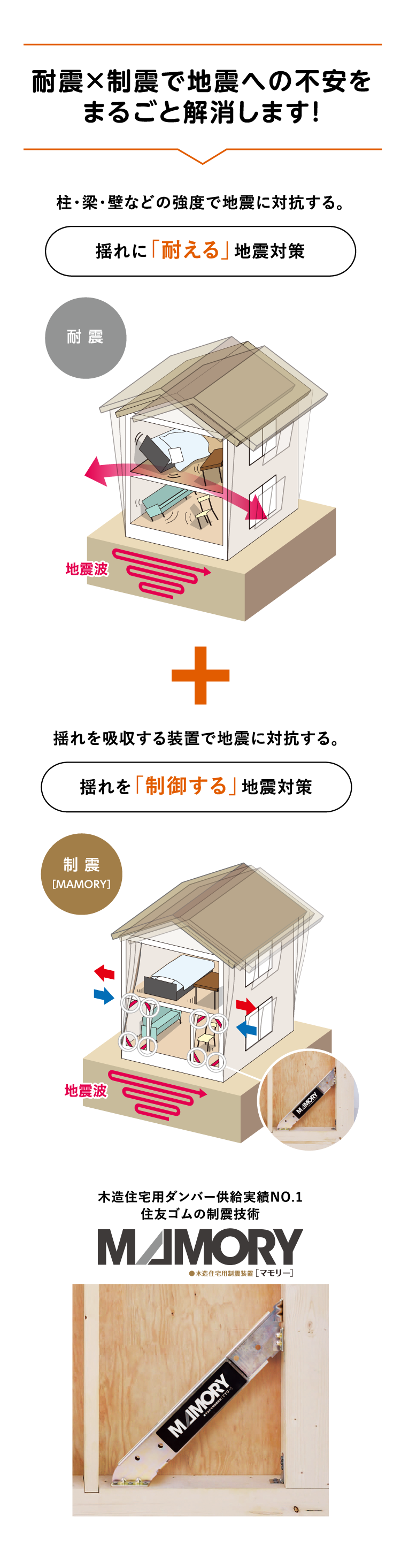 地震への不安をまるごと解消します！