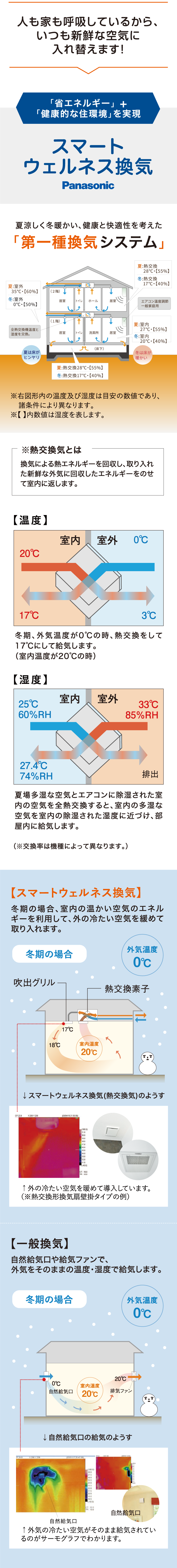 人も家も呼吸しているから、いつも新鮮な空気に入れ替えます！