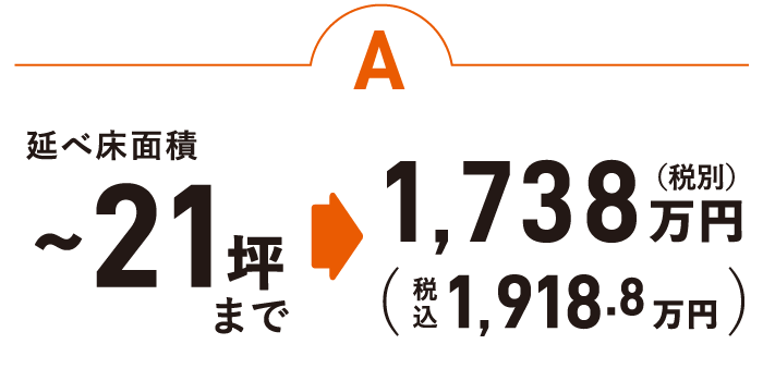A.延べ床面積～21坪まで → 1,738万円（税込1,918.8万円）