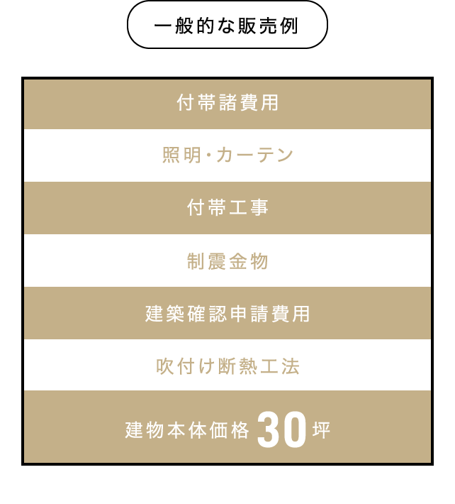 一般的な販売例