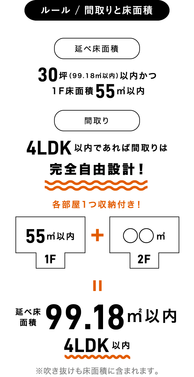 ルール/間取りと床面積