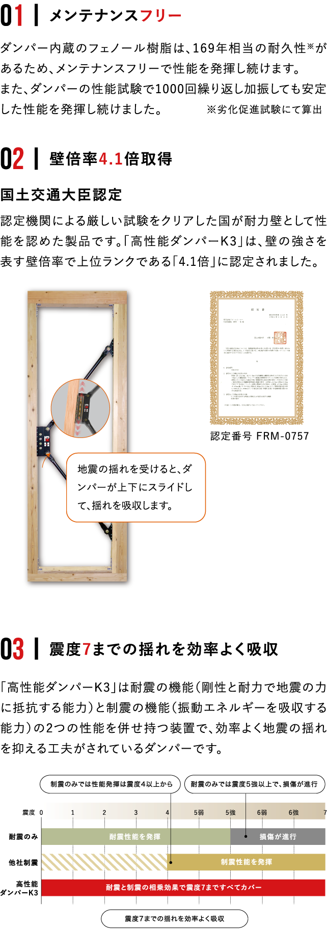 01.メンテナンスフリー/02.壁倍率4.1倍取得/03.震度7までの揺れを効率よく吸収