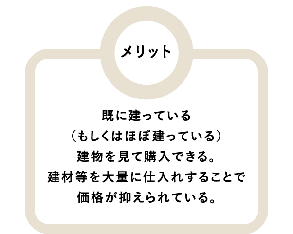 メリット 既に建っている（もしくはほぼ建っている）建物を見て購入できる。建材等を大量に仕入れすることで価格が抑えられている。