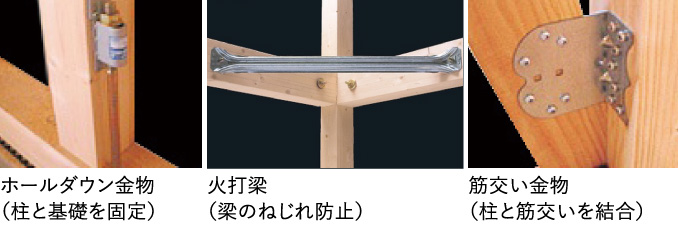 ホールダウン金物（柱と基礎を固定）/火打梁（梁のねじれ防止）/筋交い金物（柱と筋交いを結合）