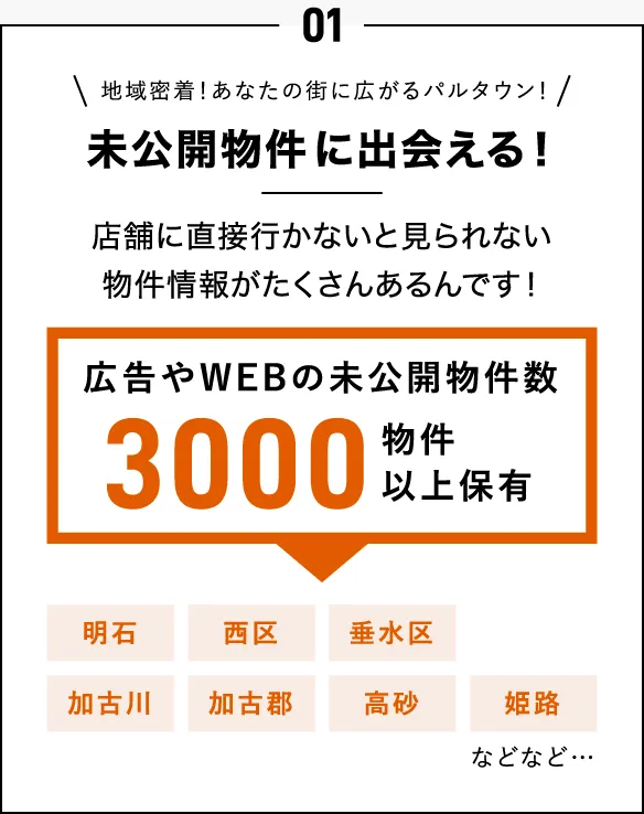 01.未公開物件に出会える!